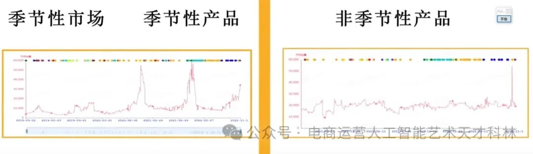 利用AI来做跨境电商,A+Excel 数据效率飞起! 利用AI来做跨境电商,A+Excel 数据效率飞起!